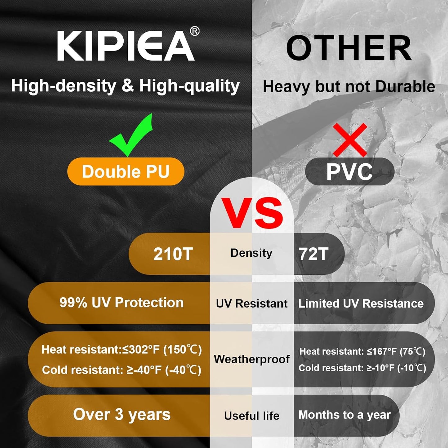 Kipiea Patio Sofa Cover, Heavy Duty Outdoor Couch Covers Waterproof Winter, 3-Seat Patio Furniture Cover Loveseat, Outdoor Sofa Covers with Anti UV and No Tears, No Fading (78" W x 34" D x 31" H)